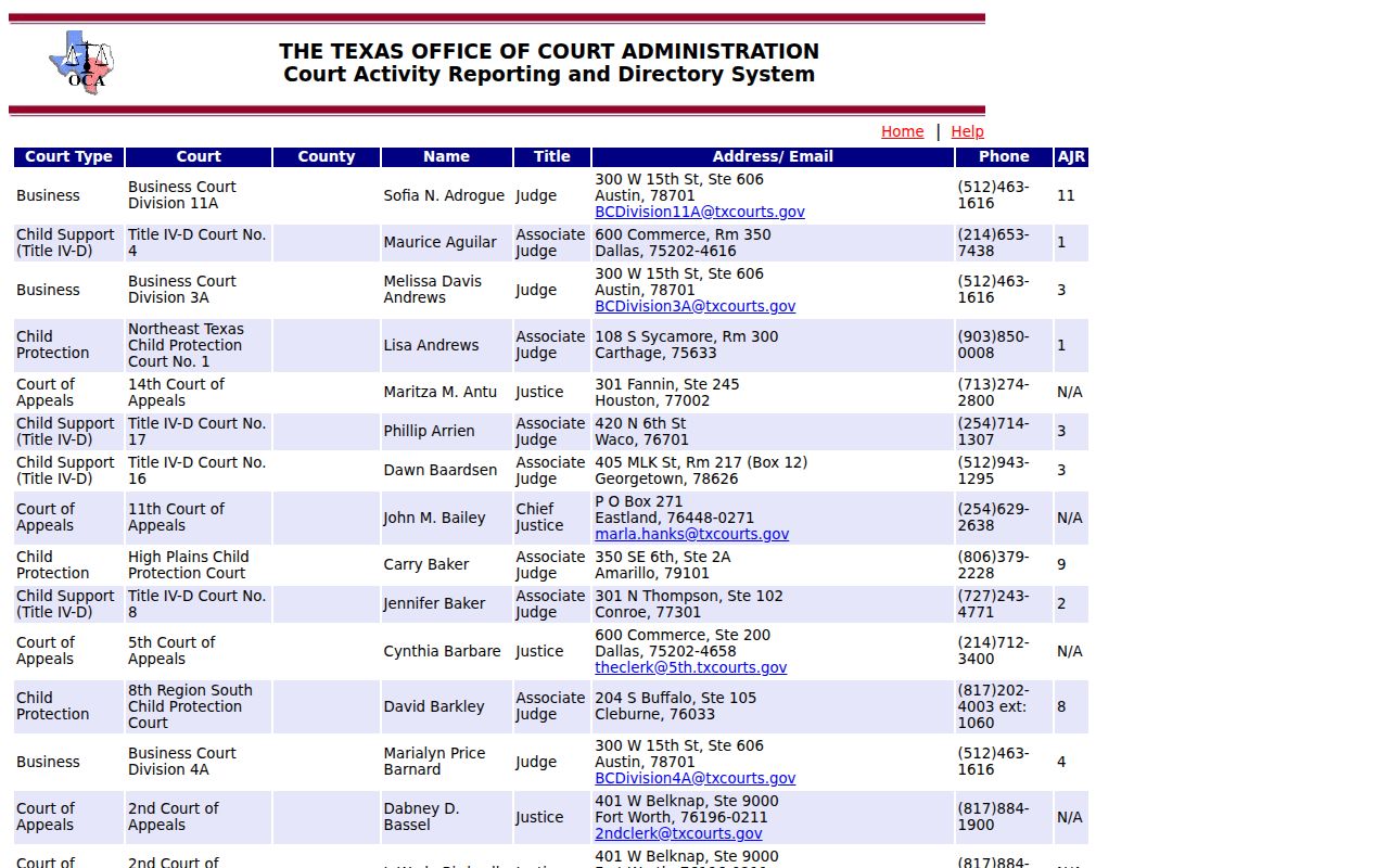 Hardeman County bench warrant lookup: court directory results for local courts